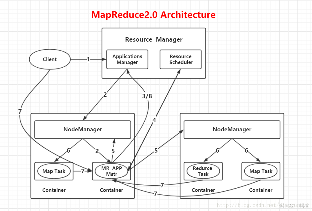 搭建mapreduce的依赖包有哪些_搭建mapreduce的依赖包有哪些_03