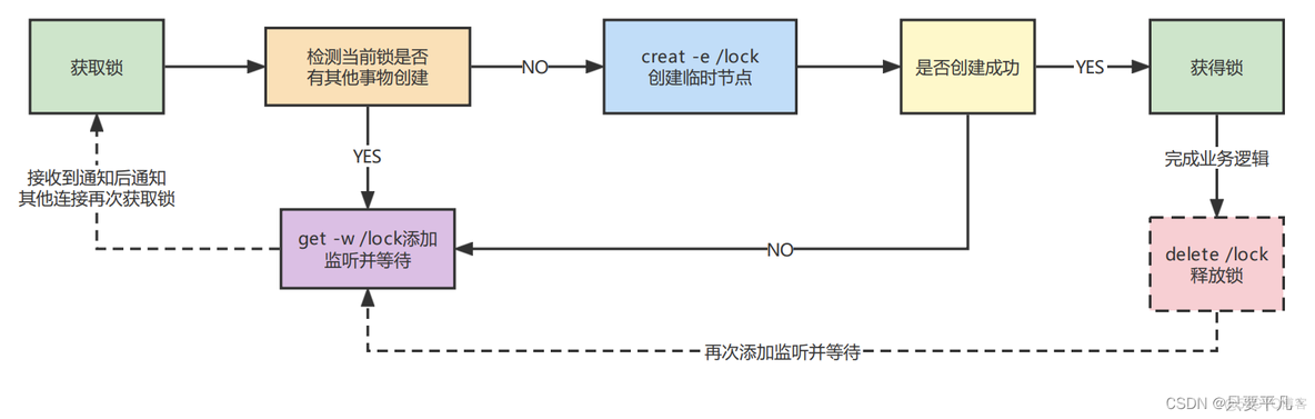 把zookeeper作为服务_把zookeeper作为服务