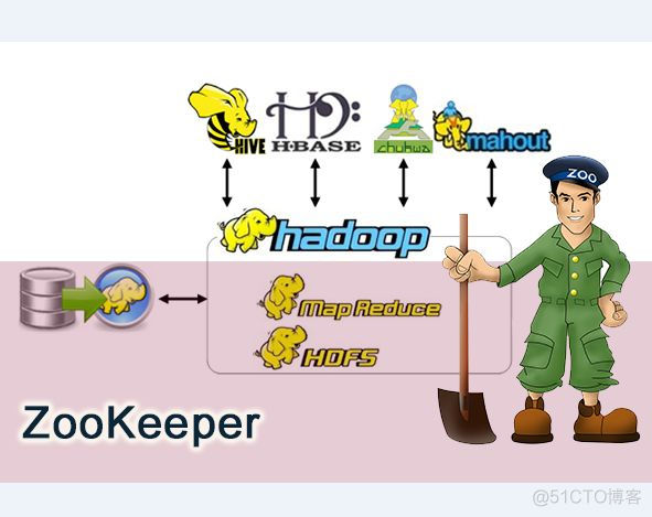 zookeeper偶尔连接超时_zookeeper偶尔连接超时