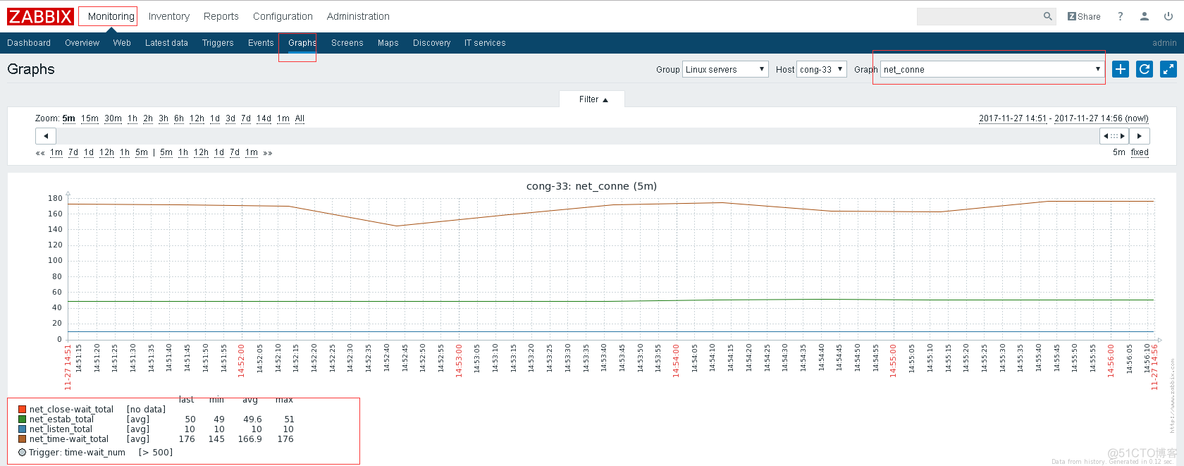 zabbix 默认监控项_awk_14