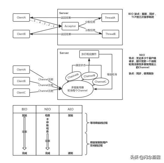 uwsgi 中的配置socket 监听应用内的端口 nginx配置实战_TCP_05