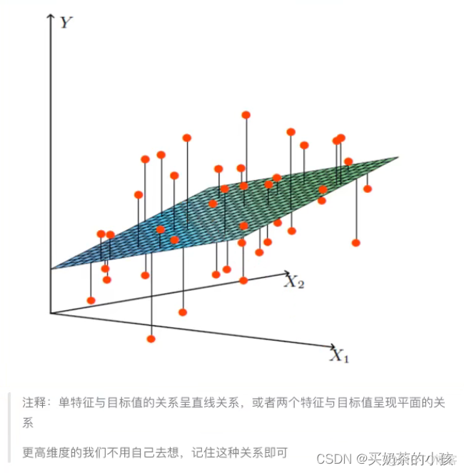 transformer 进行数据回归_梯度下降_04