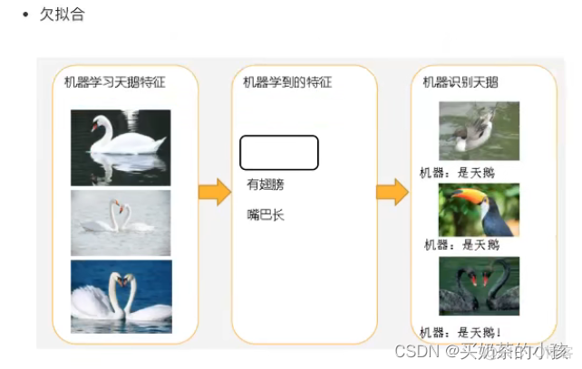 transformer 进行数据回归_机器学习_23