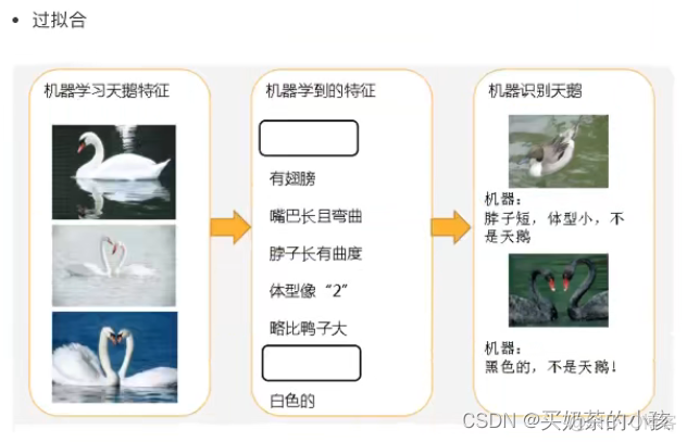 transformer 进行数据回归_梯度下降_24