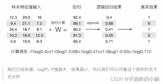 transformer 进行数据回归_机器学习_38