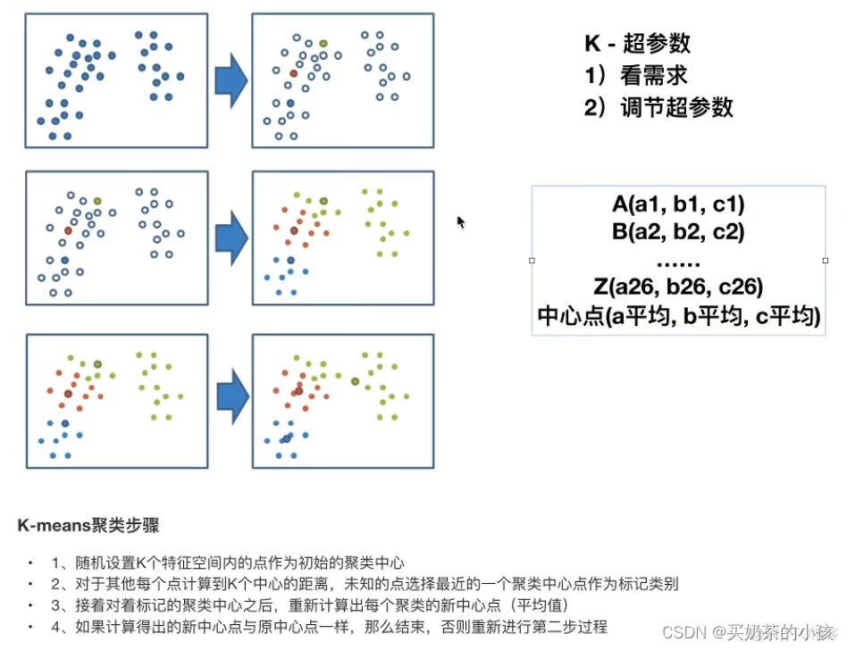 transformer 进行数据回归_transformer 进行数据回归_54