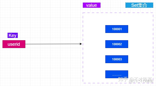 redis set 求交集 复杂度_List