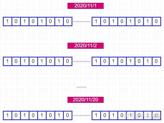 redis set 求交集 复杂度_权重_04