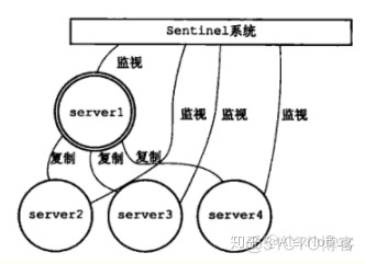 redis incr 在集群下_down redis集群_02