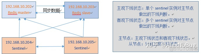 redis incr 在集群下_redis_05