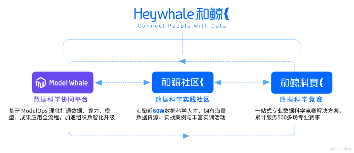 喜讯！和鲸科技荣获「2024 爱分析·数据智能优秀厂商」_基础设施_02