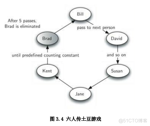 python 计算pearson spearman scipy_python