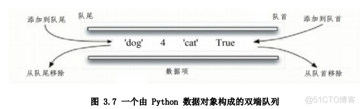 python 计算pearson spearman scipy_python_02