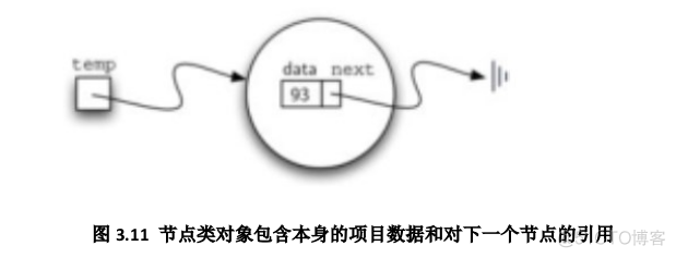 python 计算pearson spearman scipy_双端队列_04