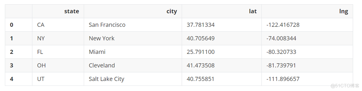 pyspark datafram 一次改多列名字_ci_08