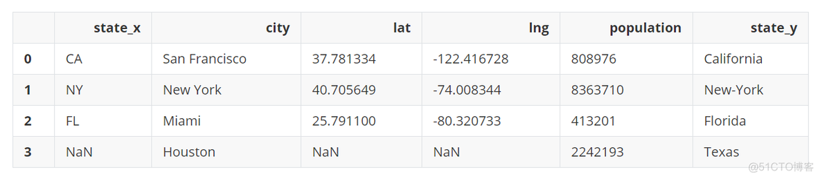 pyspark datafram 一次改多列名字_数据分析_13