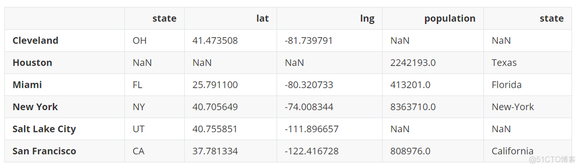 pyspark datafram 一次改多列名字_机器学习_20