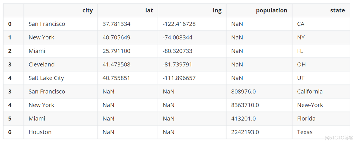 pyspark datafram 一次改多列名字_数据分析_21