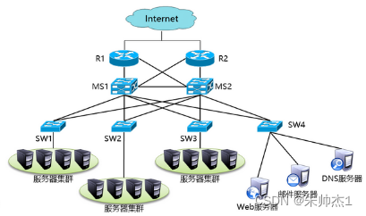 port default vlan 错误_链路