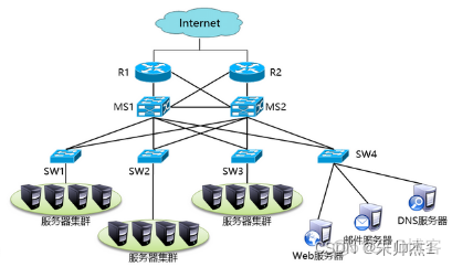 port default vlan 错误_链路