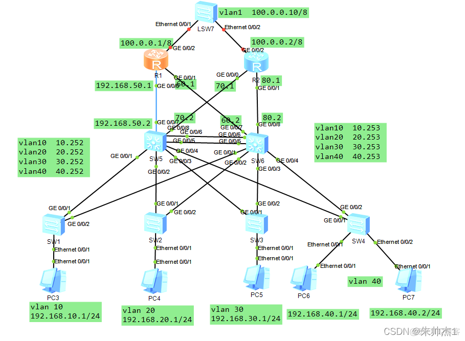 port default vlan 错误_网络协议_02