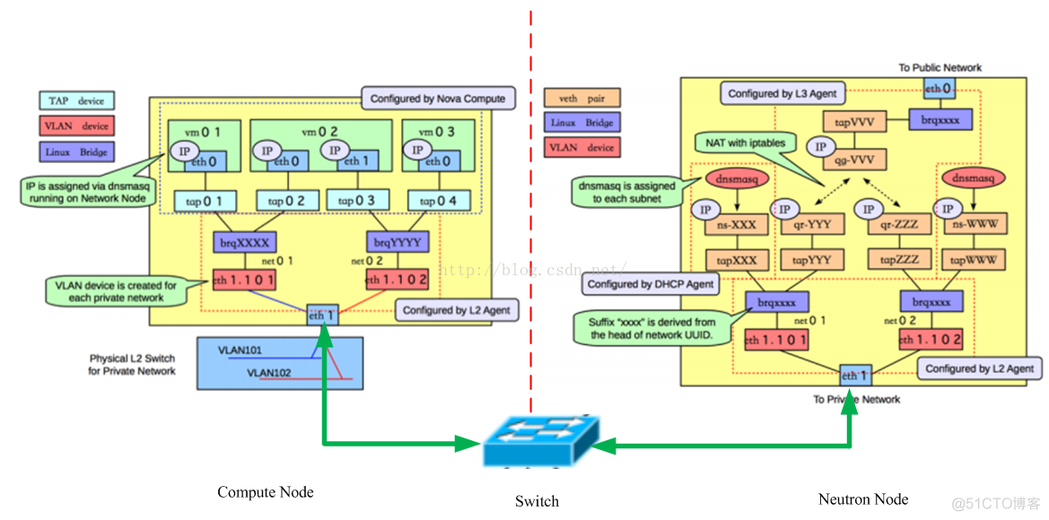 openstack ping不通浮动IP_Neutron