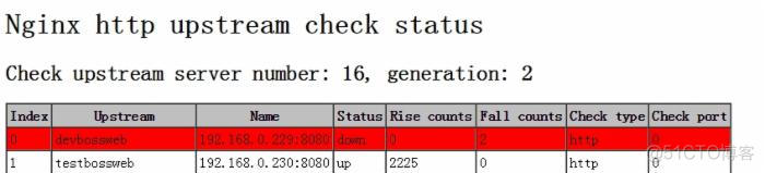 nginx能够判断出后端节点掉线吗_网络_02