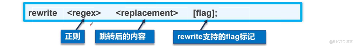 nginx 表单接收大小有限制吗_html_03