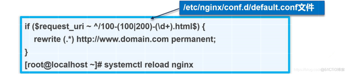 nginx 表单接收大小有限制吗_nginx_23