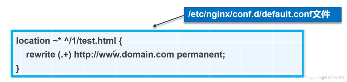 nginx 表单接收大小有限制吗_html_28