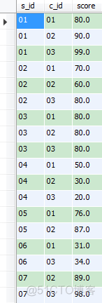 mysql统计某个字段大于某个值的总记录条数和小于某个值的总记录条数_查询出编号长度大于4的code_05