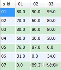 mysql统计某个字段大于某个值的总记录条数和小于某个值的总记录条数_查询出编号长度大于4的code_06