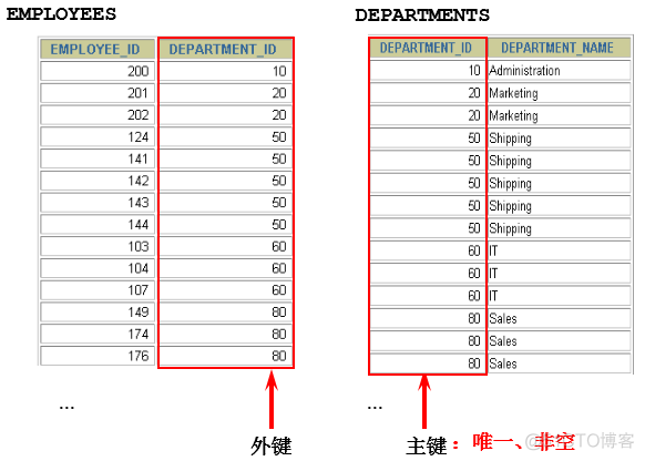 mysql统计3个表的总数合并成一条数据_笔记_05