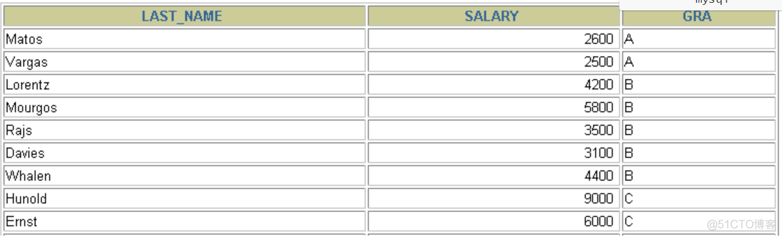 mysql统计3个表的总数合并成一条数据_数据库_10