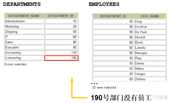 mysql统计3个表的总数合并成一条数据_数据库_13