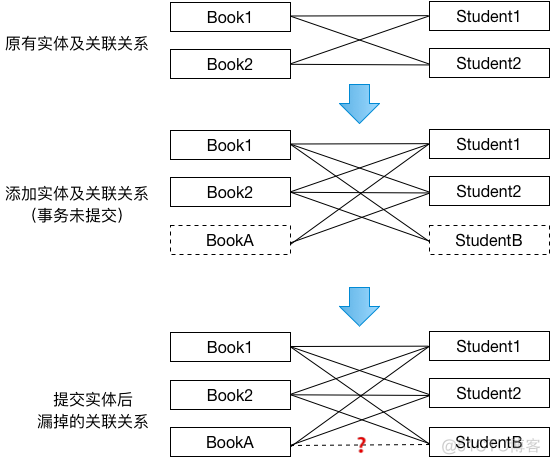 mysql读写把表锁了_新版本_03