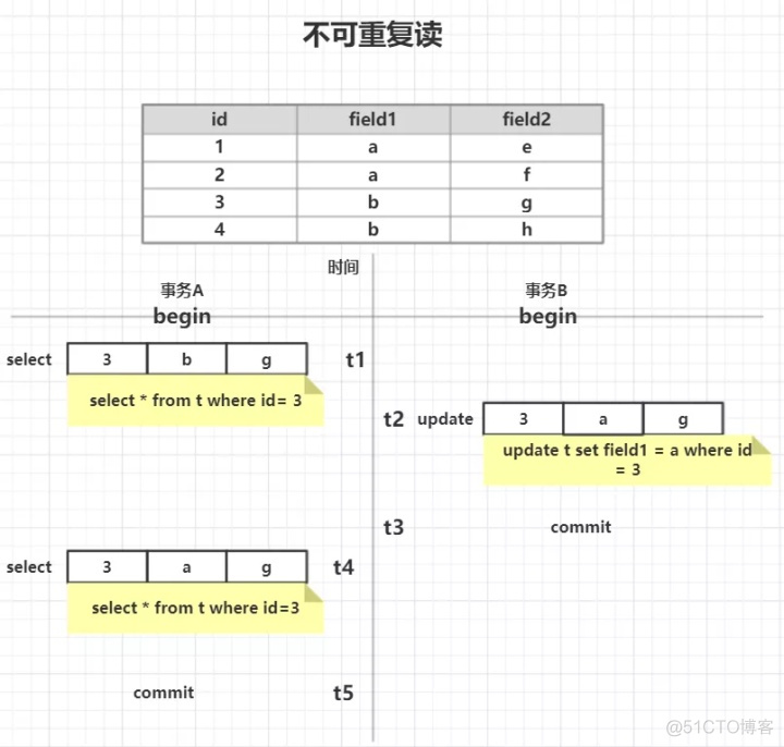 mysql 开始事务无效_mysql开启事务_04