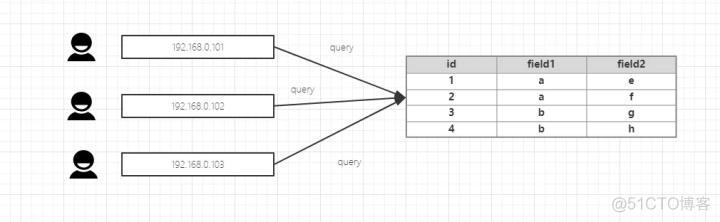 mysql 开始事务无效_事务没提交的数据查的出来吗?_05