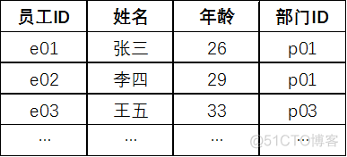 mysql 更改表到其他数据库_MySQL_02