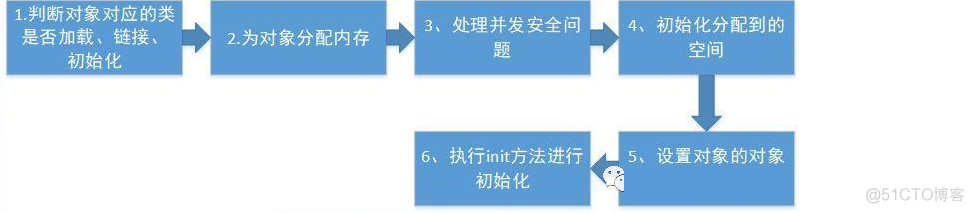 mysql substr从第6位到倒数第4位_老年代_04