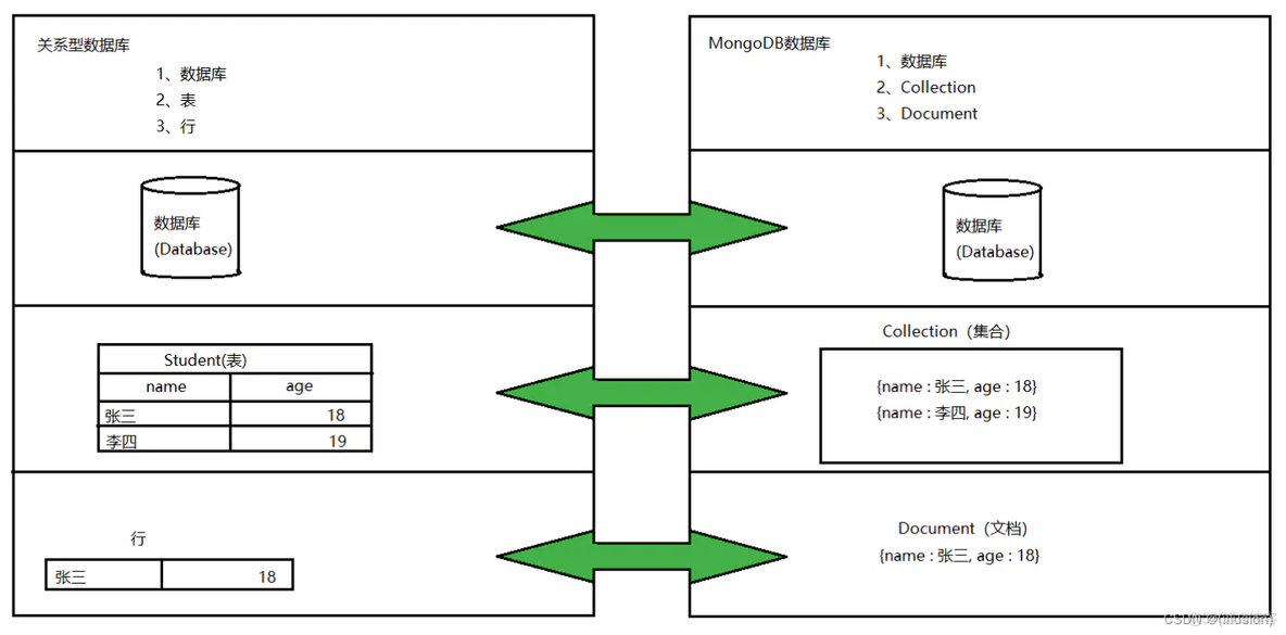 mongodb 部署在k8s中_数据_07