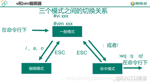 linux vfat是什么格式_测试数据_02