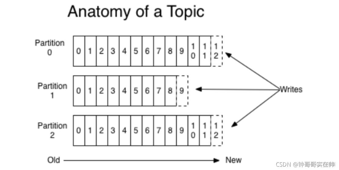 kafka key队列_rabbitmq_04