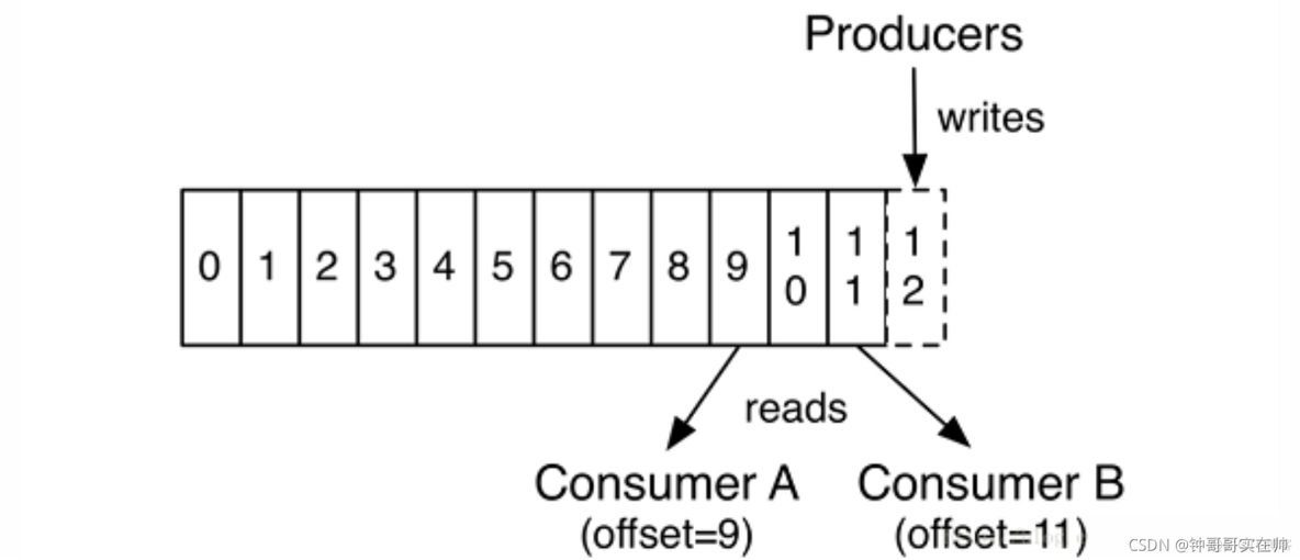 kafka key队列_rabbitmq_09