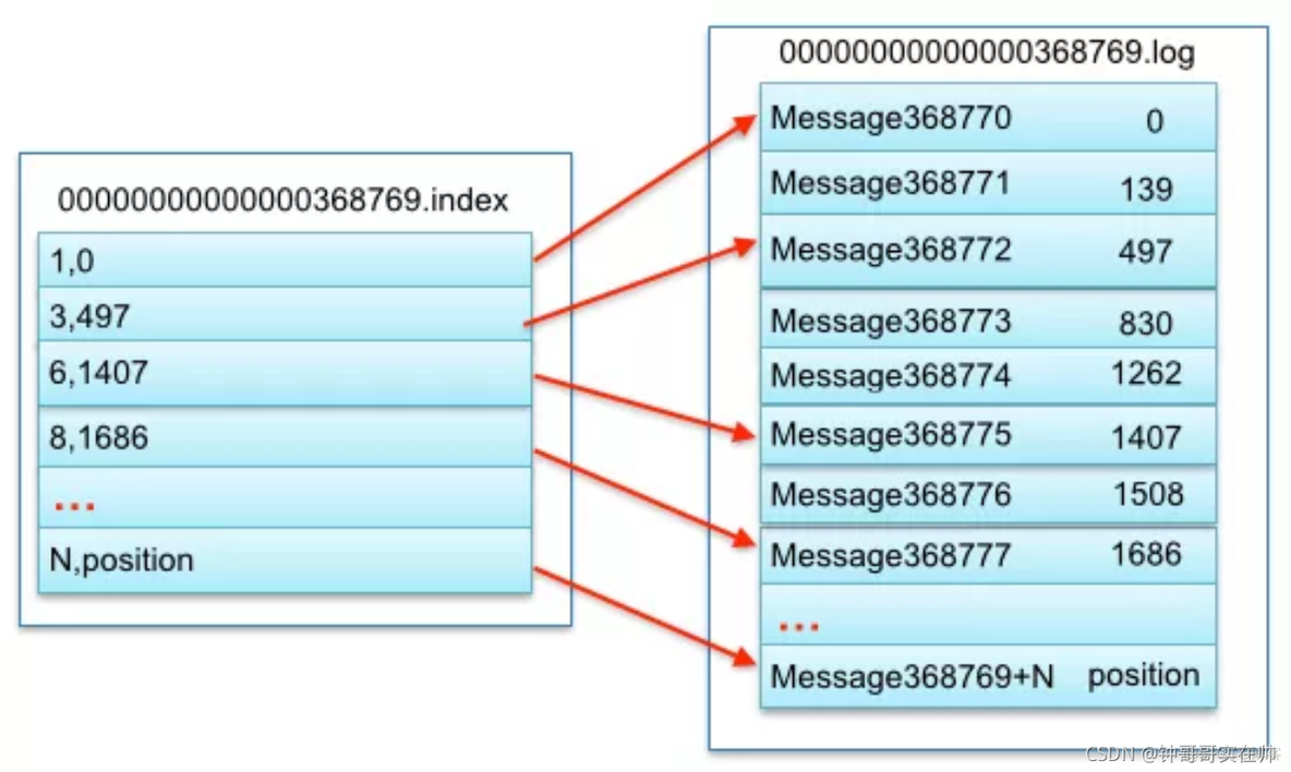 kafka key队列_rabbitmq_15