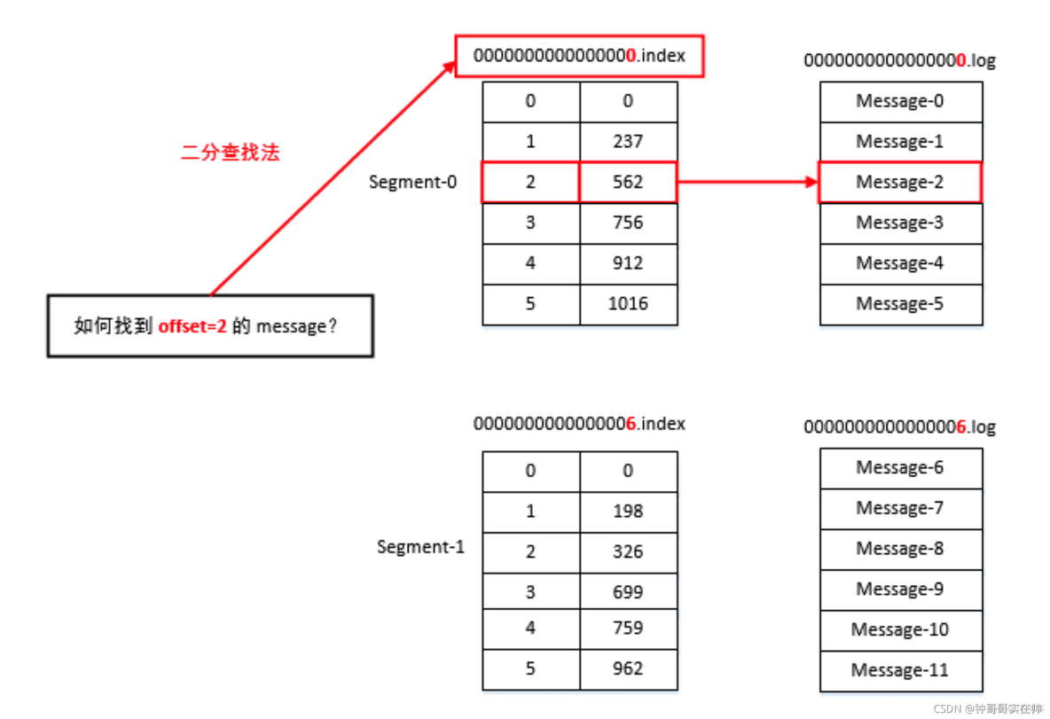 kafka key队列_数据_16