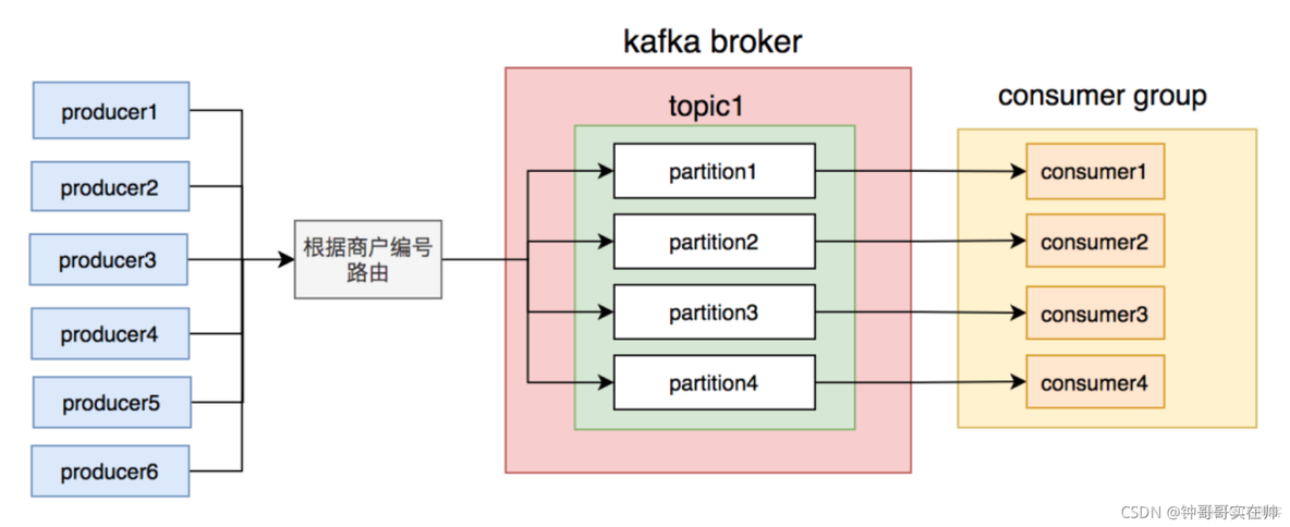 kafka key队列_数据_18