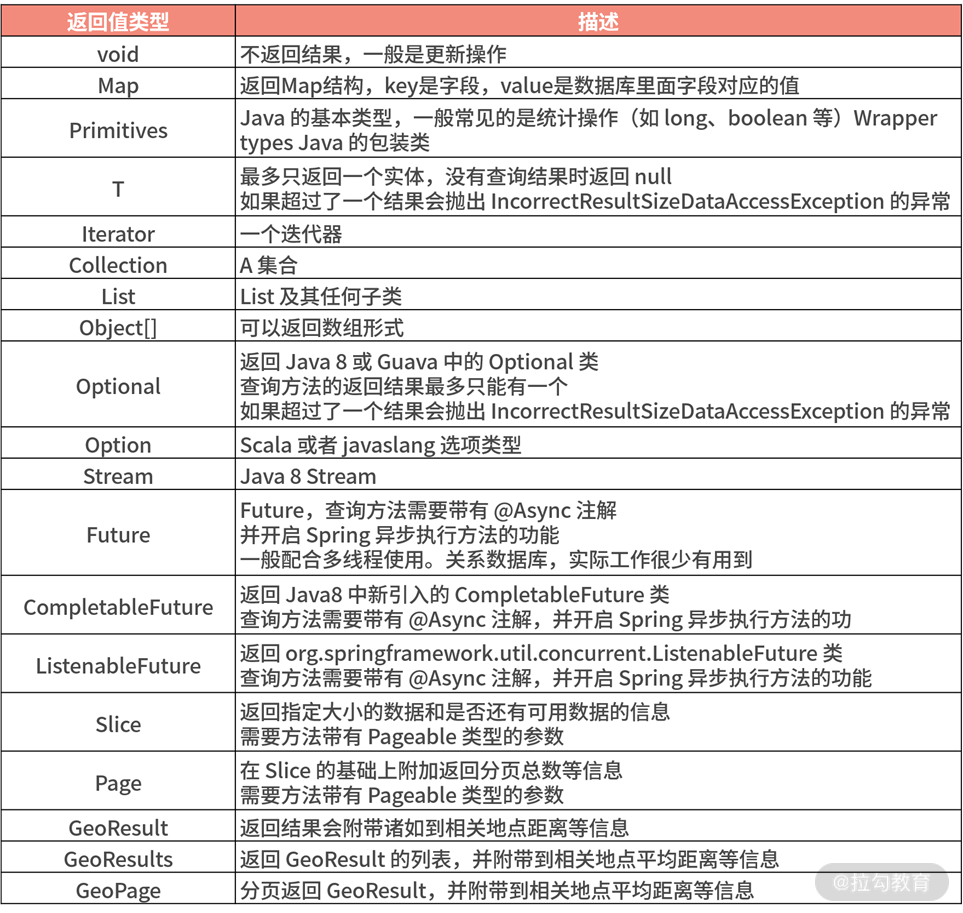 java怎么返回接口的实现类_windows_06