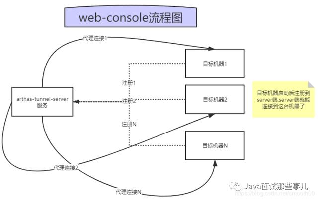 java如何获取电脑设备码_java为什么打不开jar_09