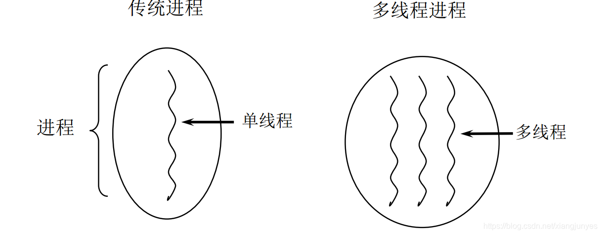 java多线程里再写多线程执行速度慢_优先级